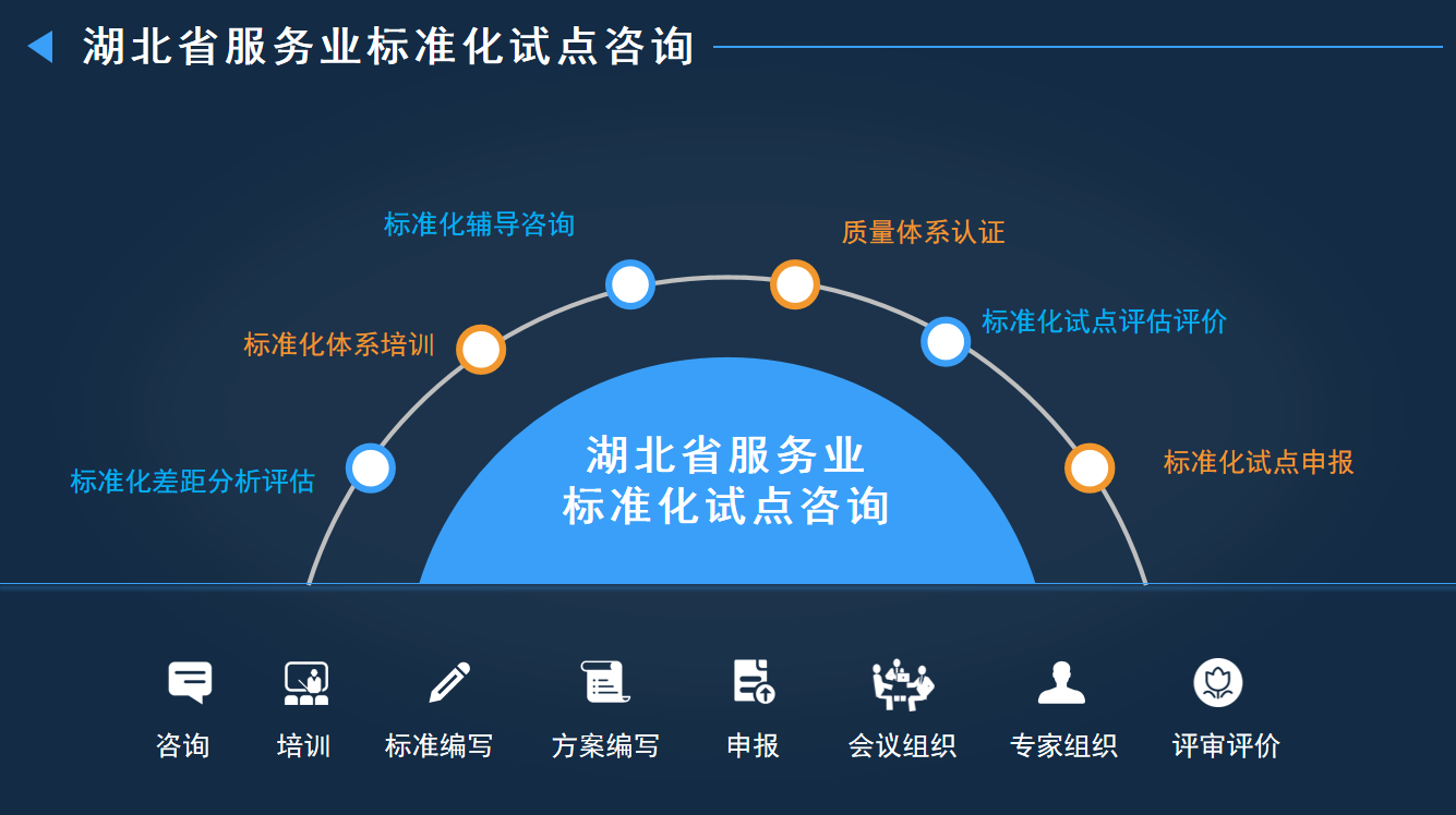 標(biāo)準(zhǔn)化服務(wù)2.png