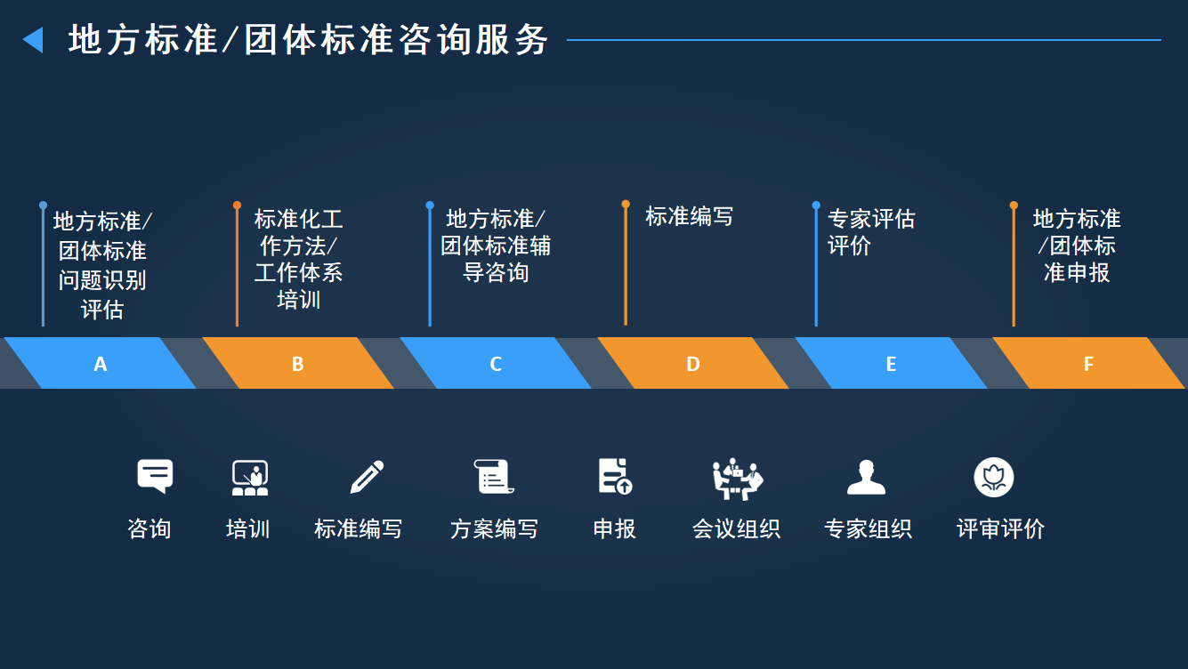 標(biāo)準(zhǔn)化服務(wù)3.png